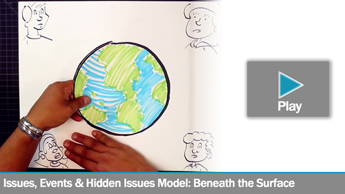 Issues and Events & Hidden Issues Model: Beneath the Surface (Lecture Doodle)