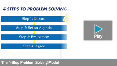 The 4 Step <br>Problem Solving Model